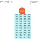 면목두산2,3차 | 서울시 중랑구 면목동 면목두산아파트 경매