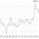 주식회사태영건설 이미지