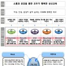 서울상신초등학교 이미지