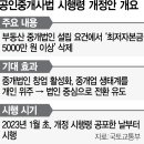 시민부동산중개 이미지
