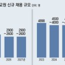 그냥 심심해서요. (21035) 신규 교원 최대 28% 줄인다 이미지