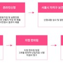 경희살힘한의원 이미지