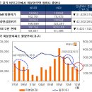 수도권 주택시장, 바닥 접근 신호 보내나 -부동산114 이미지