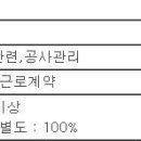 (채용시 마감) 다인건설(주) - 토목신입,경력사원 모집 이미지