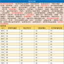 생연주유소 이미지