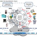 행복기반 이미지