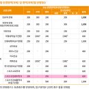 국민레저산업