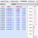 2016년 11월 29일(화) : 두려운 유럽 정치 행보, 숨고르기 장세 이미지