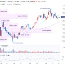 에이치이앤씨