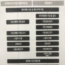 매교역성원공인중개사사무소 이미지