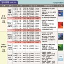 생활영어회화 초급 이미지