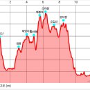 솔테 송치산 샘봉 해맞이봉 황새봉 매봉재 쓰레봉 오갑산 광대봉 봇동산 (진천) 이미지