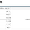 케이비부동산신탁(주) 티스토리