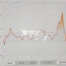 카페리히트 | 코나 EV와 모델3 SR+(Standard Range Plus)의 소음과 승차감, 주행가능거리 비교