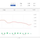 돈유3로 이미지