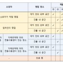 세종SJ행정사사무소 이미지