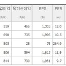 골프존 -- 경제적 해자를 보라! (포카라) 이미지