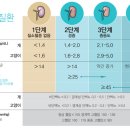석수동물병원 이미지