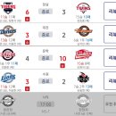 230429 KBO 프로 야구 경기 결과 이미지