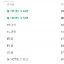 ㈜케이티앤지 김해지점 | 연금복권720+ 215회차 (2024.06.13) 당첨 번호