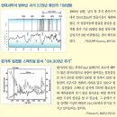 남녀, 그리고 음양문제 이미지