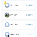 후삼로 | 힐데스하임CC 3부 야간라운딩 후기｜노캐디 자율주행 카트 가성비 골프장 추천