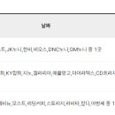 240130 해외여행 출발전 안내[다낭/호이안/바나힐 베트남/대한항공 인천공항] 이미지