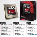 차세대 컴퓨팅의 기준, AMD 가속처리장치 ‘카베리’ 이미지
