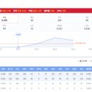 연타석 홈런으로 커리어 첫 30홈런 시즌 달성하는 제임스 우드.gif 이미지