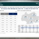 일곡골프하우스 이미지