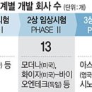 두기개발 이미지