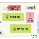 양재시장 이미지