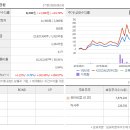 YB유통 이미지