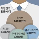 서울고등학교 이미지