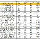 [여성용 강좌] 여성 싸이클러를 위한 싸이클 입문기 (1편..왜 여성용 자전거 인가?) 이미지