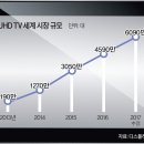 유에이치디 이미지