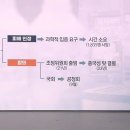 가습기살균제 피해자에게 제조 및 판매사가 손해를 배상하라 대법원 판결확정 이미지