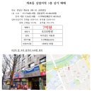 양평역114공인중개사사무소 | 4월22일 양도세중과유예종료 D-17 시장분위기