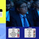 [오피셜] 2026 북중미 월드컵 아시아 지역 3차 예선 조편성 확정 이미지