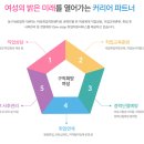 동구여성인력개발센터 | [부산여성가족과 평생교육진흥원] 부산 동구여성인력개발센터 방문 후기: 경력단절 여성 취업의 든든한...