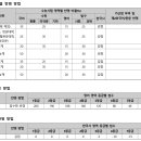 2025학년도 경희대 수능 정시 학과별 경쟁률 및 합격컷 이미지