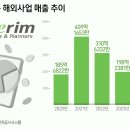 건축사사무소 청산 이미지