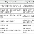 이코사펜트산에틸 vs 오메가-3-산에틸에스테르90순환기계질환 약물 이미지