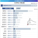 20대 총선 사전투표율 vs 21대 총선 사전투표율 이미지