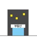 7단지예미지풍년공인중개사사무소 이미지