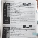 2016 수시 DGST 합격사례 이미지