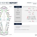 뿌리동물병원 이미지