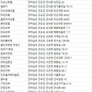 진도고인돌민박 네이버블로그