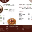 1984그수육집칼국수전주 이미지