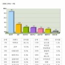 정안닭집 - 파주시 문향로 57 | 정안닭집